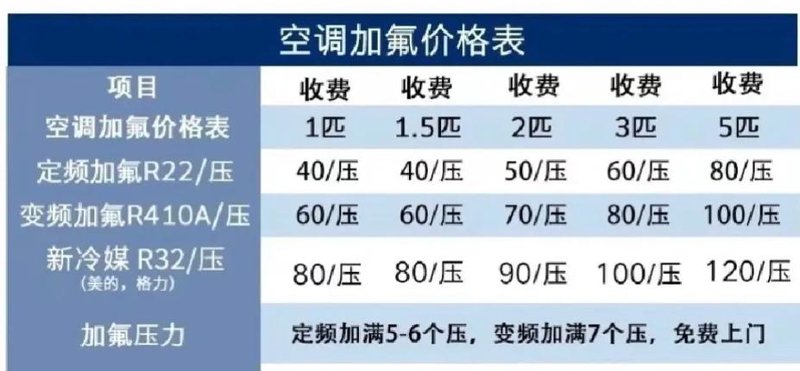 洗衣机维修上门服务：便捷与高效同行