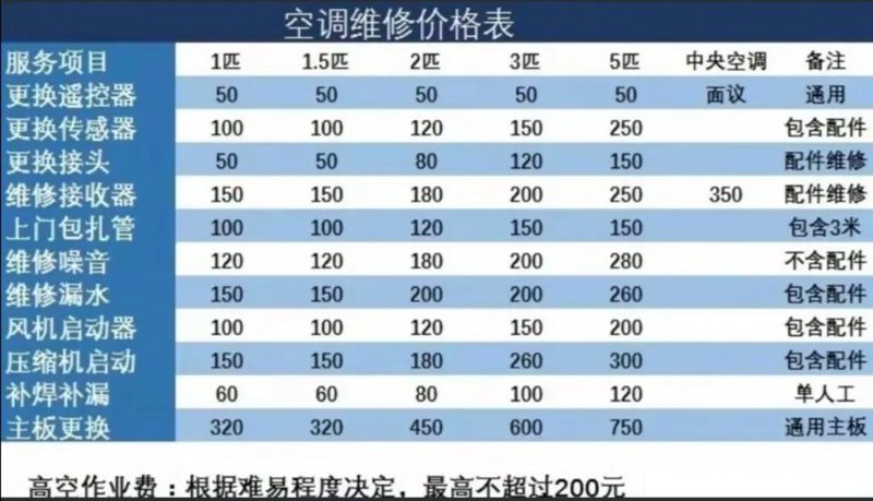 洗衣机维修上门服务:便捷与高效同行